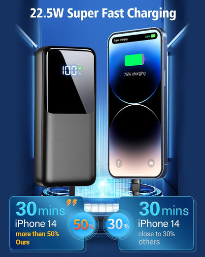 Portable Charger Power Bank - 20000mAh Fast Charging Portable Battery Pack with Built in USB-C(22.5W) and iOS(20W) Output Cables Compatible for iPhone Android Samsung Phone
