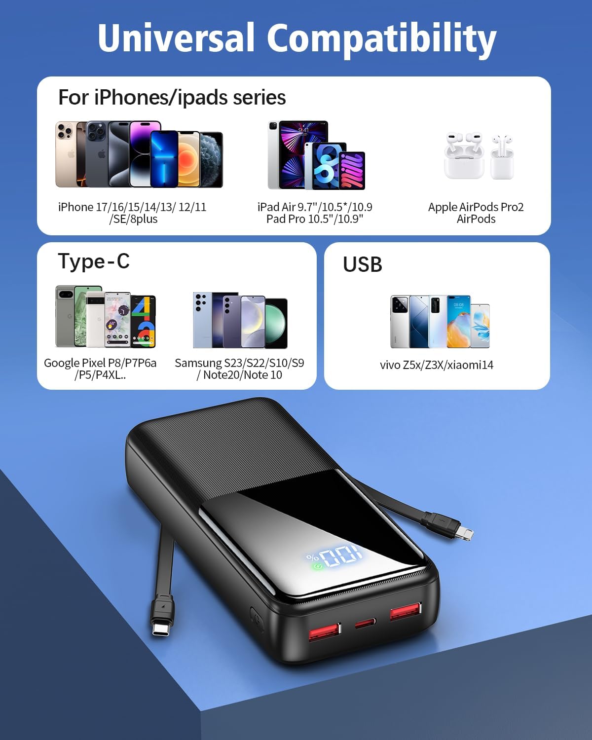 Portable Charger Power Bank - 20000mAh Fast Charging Portable Battery Pack with Built in USB-C(22.5W) and iOS(20W) Output Cables Compatible for iPhone Android Samsung Phone